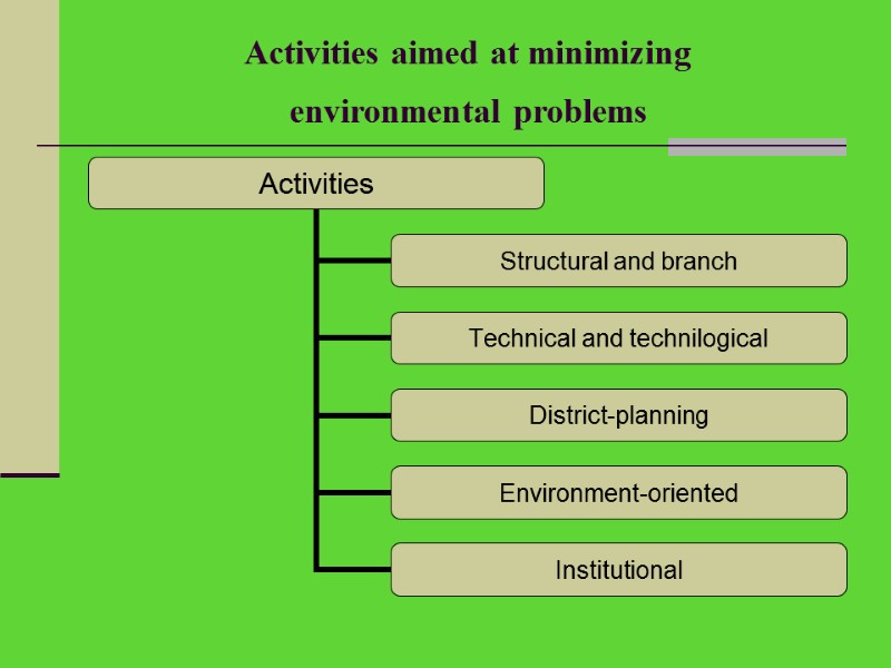 Activities aimed at minimizing  environmental problems